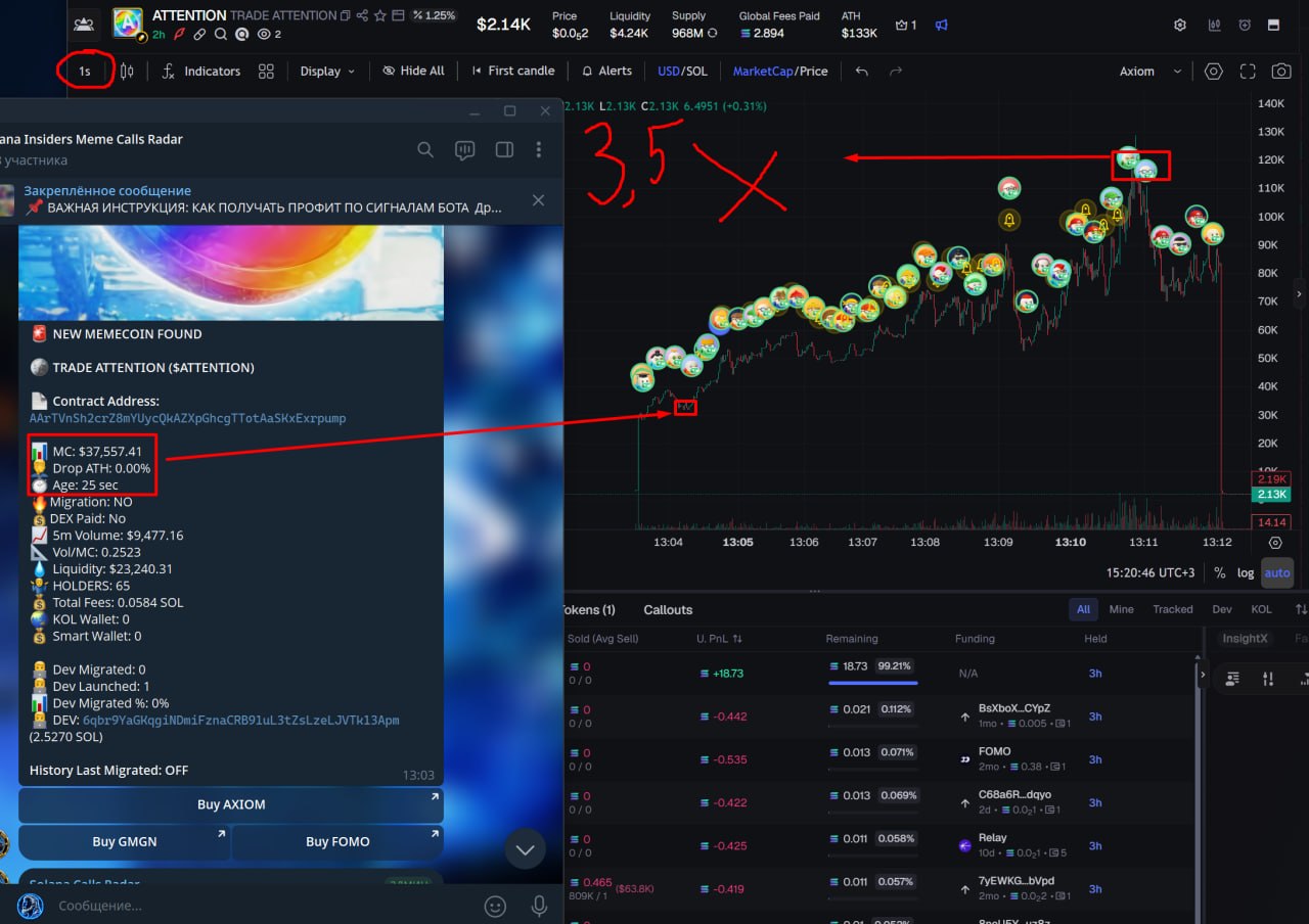 Авторский снимок: сигнал ATTENTION в Telegram, режим 1s Axiom, отмеченное движение и круглые метки кошельков