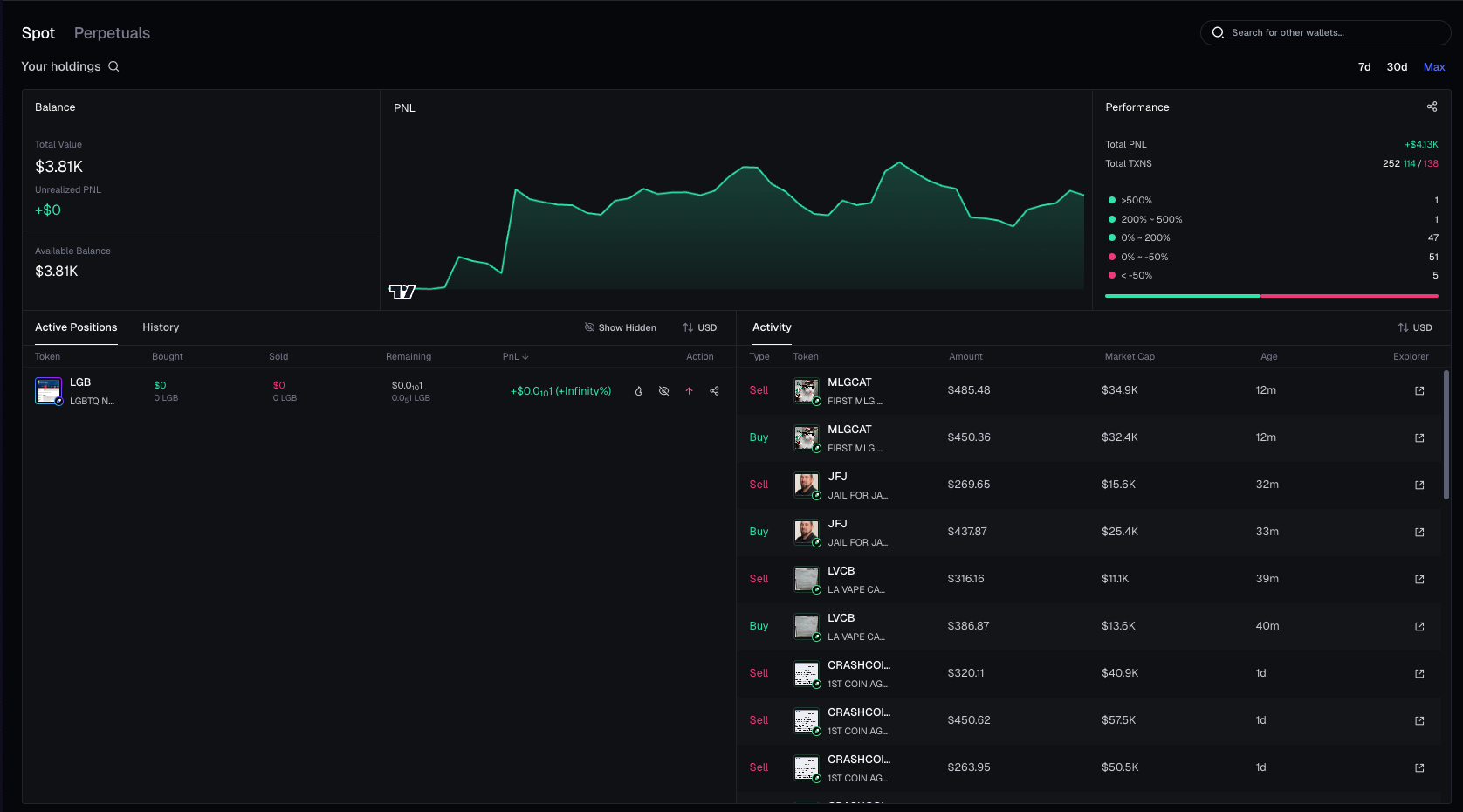 3. Результат: Portfolio → Spot → позиции и PnL