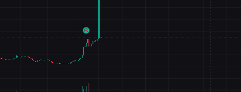 Фрагмент графика Axiom с круглой бирюзовой меткой отслеживаемого кошелька